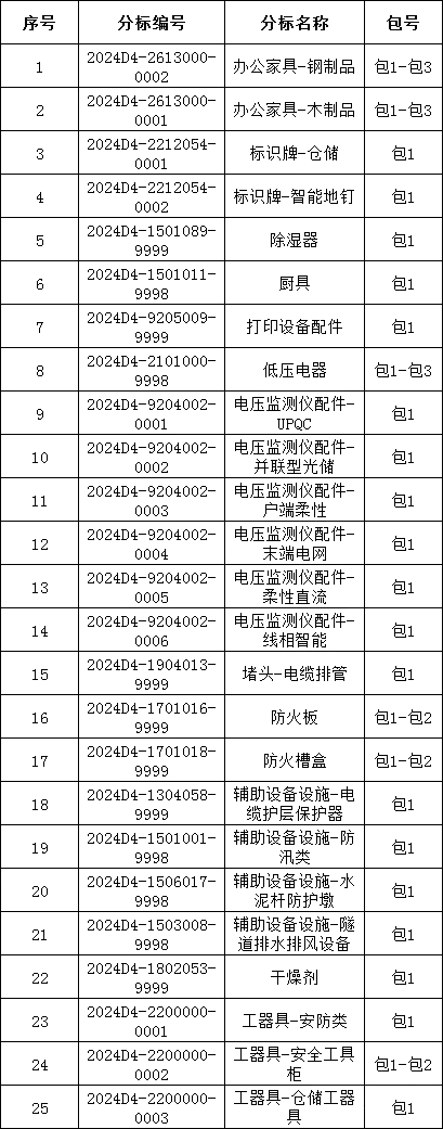 尊时凯龙·(中国区)人生就是搏