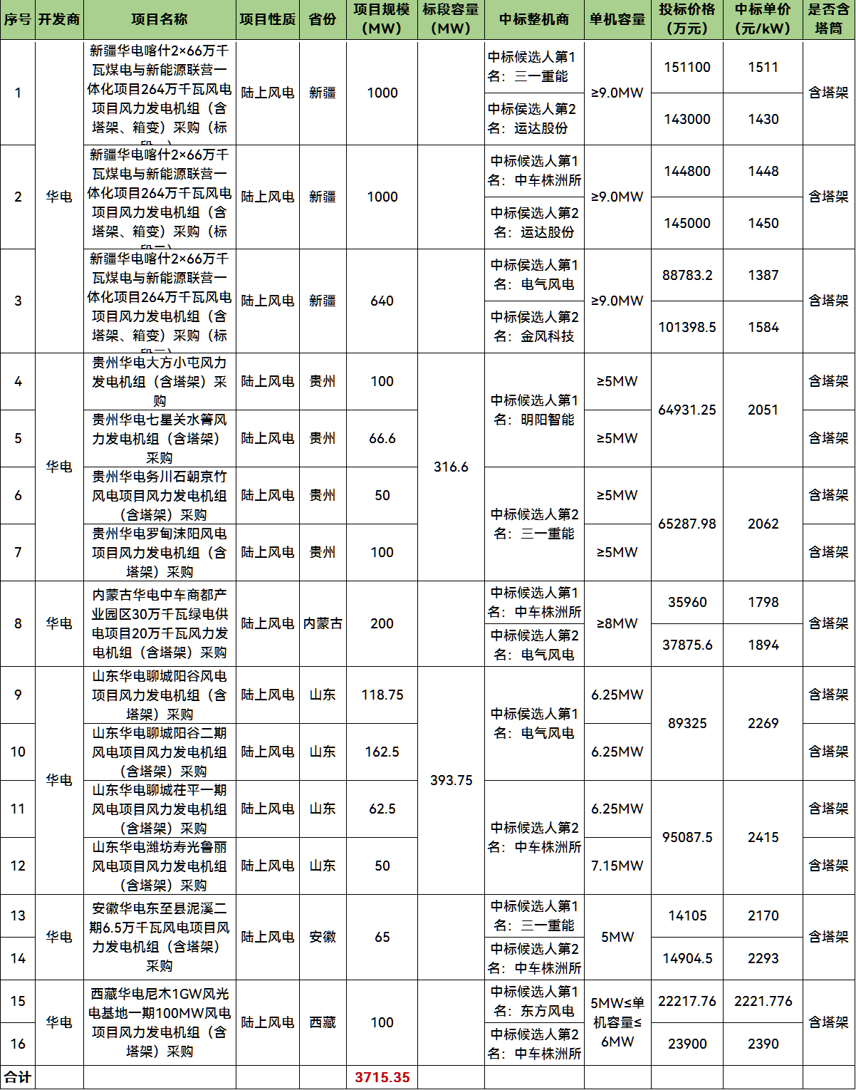 尊时凯龙·(中国区)人生就是搏