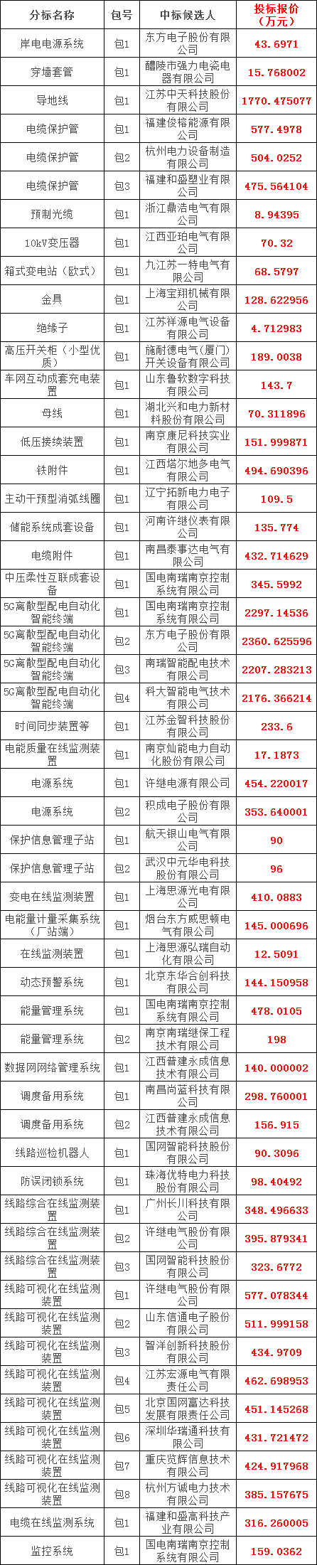 尊时凯龙·(中国区)人生就是搏