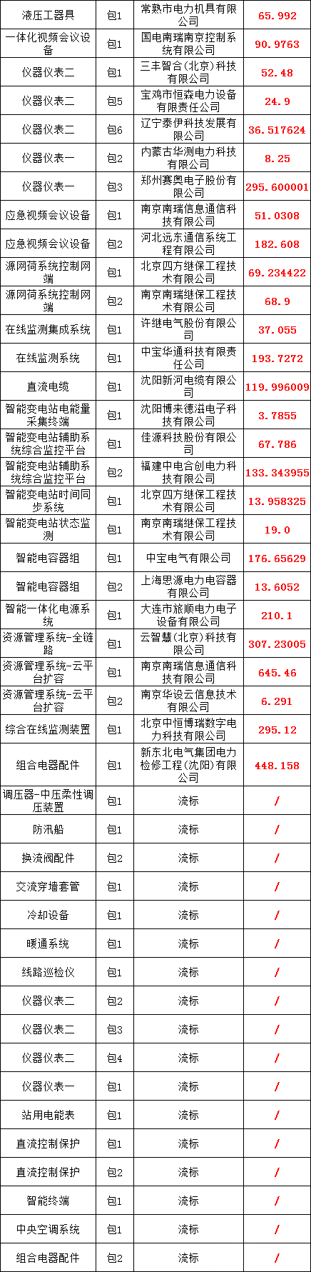尊时凯龙·(中国区)人生就是搏