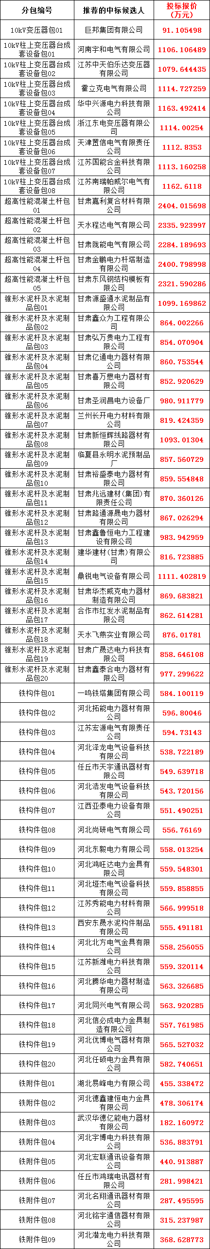 尊时凯龙·(中国区)人生就是搏