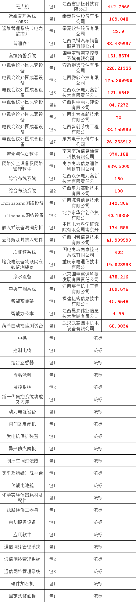 尊时凯龙·(中国区)人生就是搏
