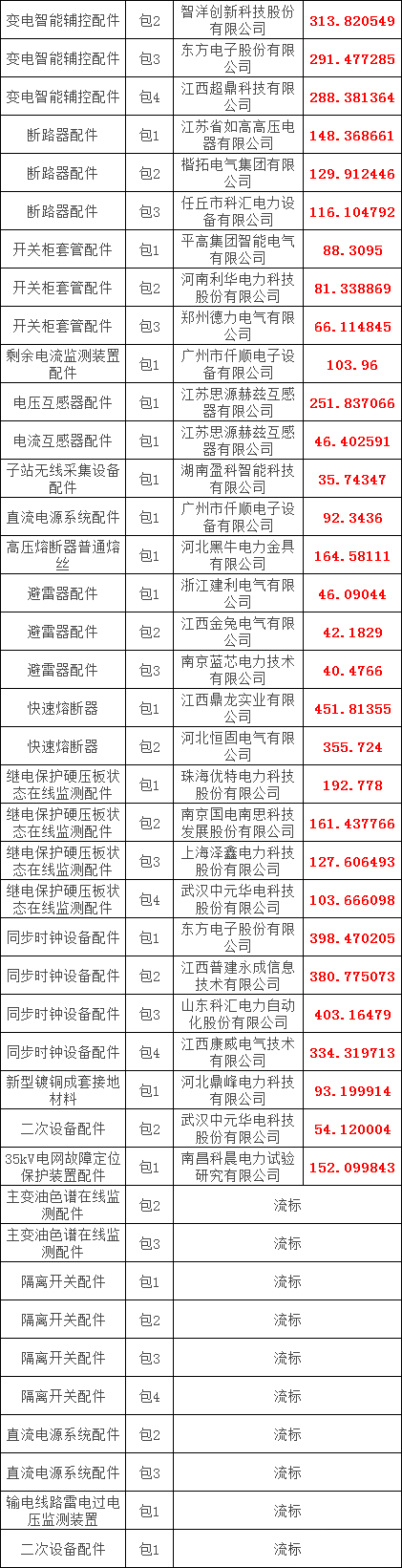 尊时凯龙·(中国区)人生就是搏