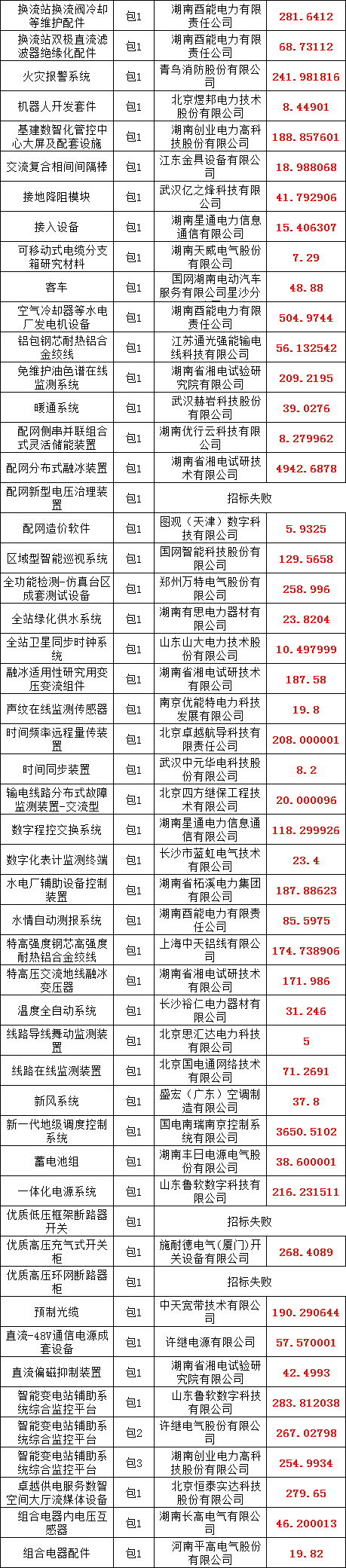 尊时凯龙·(中国区)人生就是搏