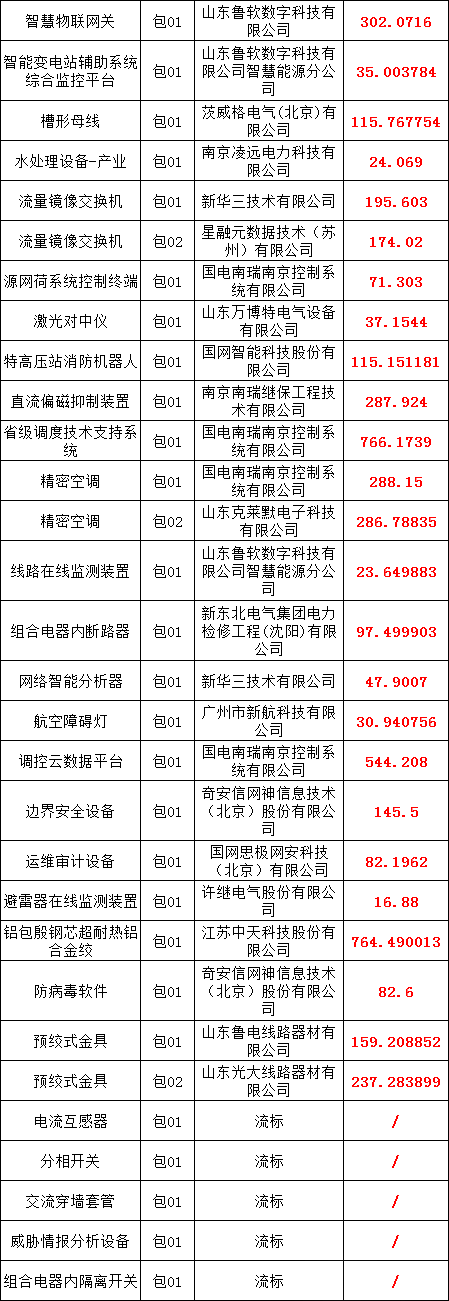 尊时凯龙·(中国区)人生就是搏