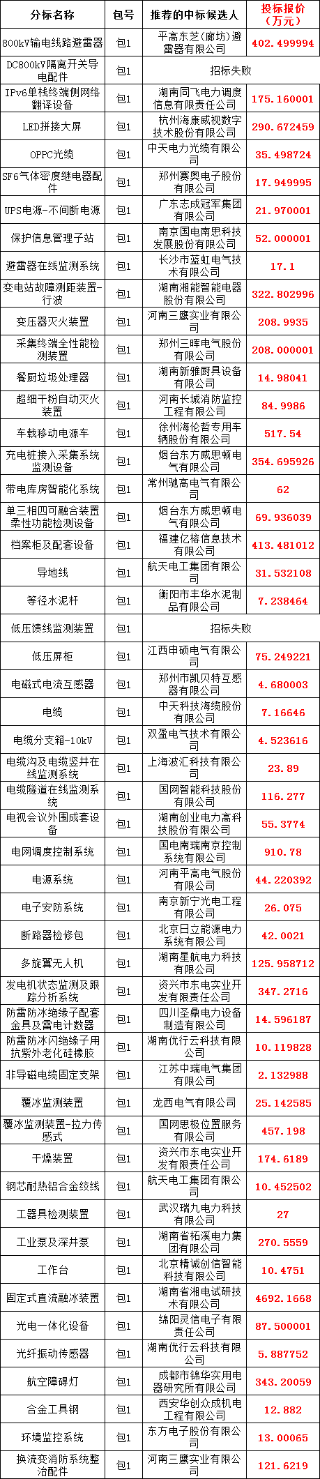 尊时凯龙·(中国区)人生就是搏