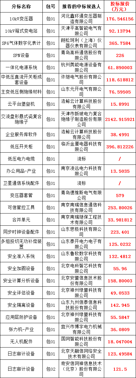 尊时凯龙·(中国区)人生就是搏