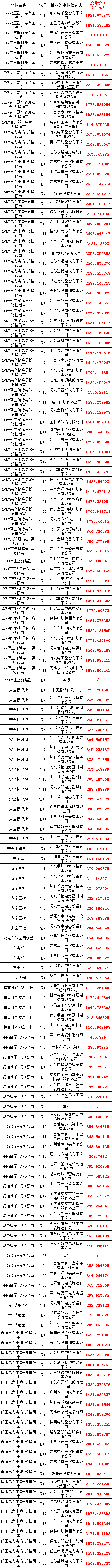 尊时凯龙·(中国区)人生就是搏
