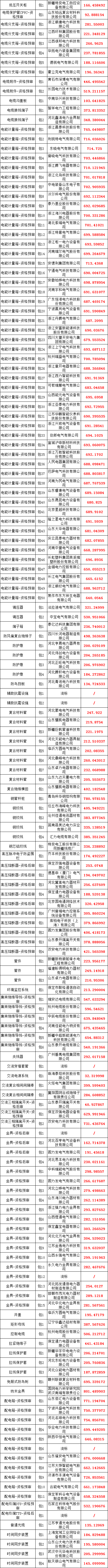 尊时凯龙·(中国区)人生就是搏