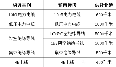 尊时凯龙·(中国区)人生就是搏