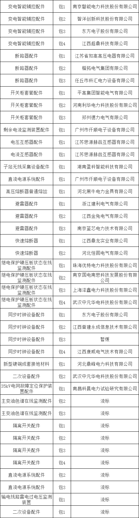 尊时凯龙·(中国区)人生就是搏