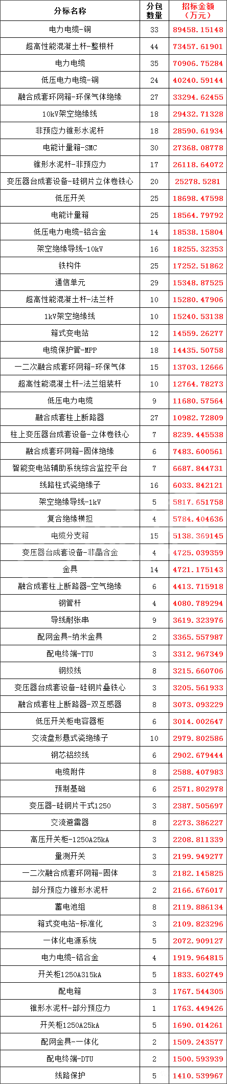 尊时凯龙·(中国区)人生就是搏