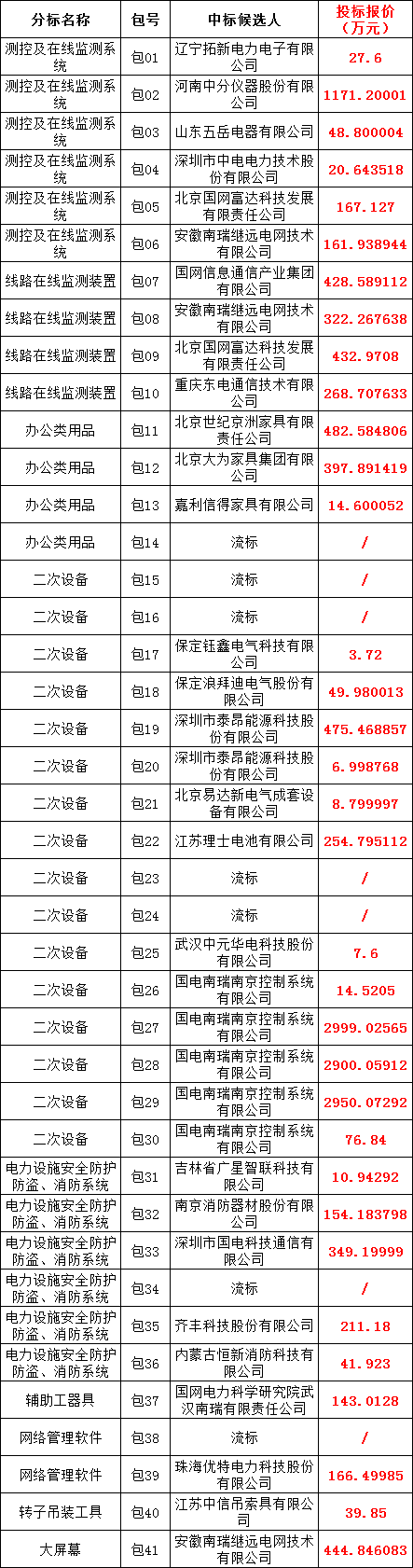尊时凯龙·(中国区)人生就是搏