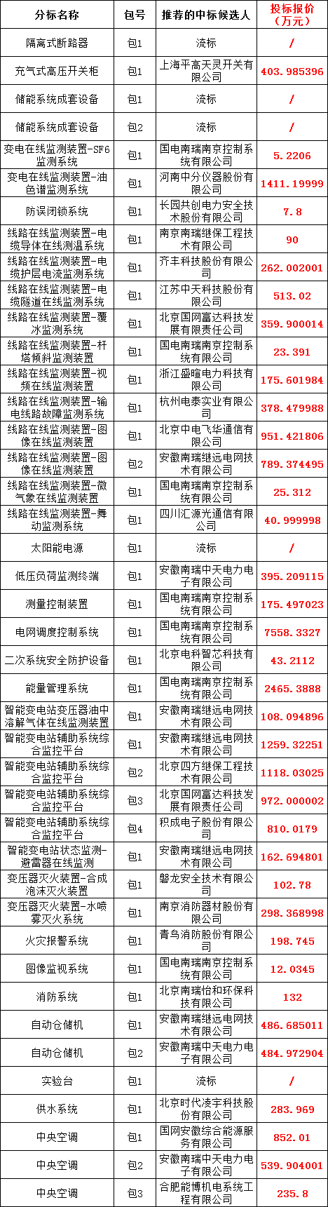 尊时凯龙·(中国区)人生就是搏