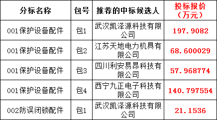 尊时凯龙·(中国区)人生就是搏