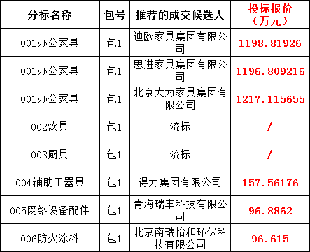 尊时凯龙·(中国区)人生就是搏