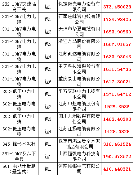 尊时凯龙·(中国区)人生就是搏