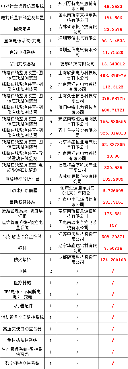 尊时凯龙·(中国区)人生就是搏