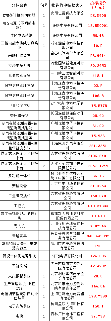 尊时凯龙·(中国区)人生就是搏