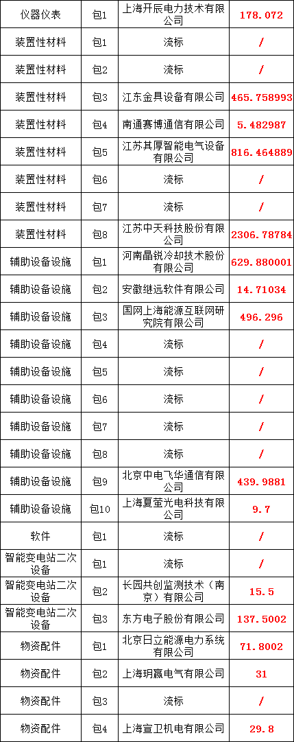 尊时凯龙·(中国区)人生就是搏
