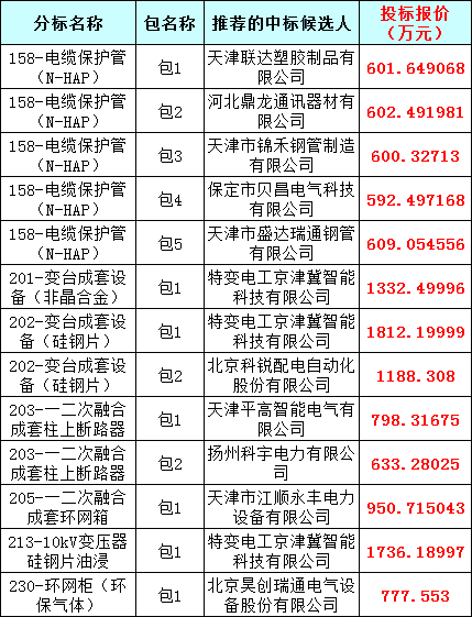 尊时凯龙·(中国区)人生就是搏