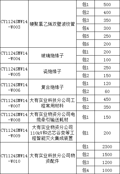尊时凯龙·(中国区)人生就是搏