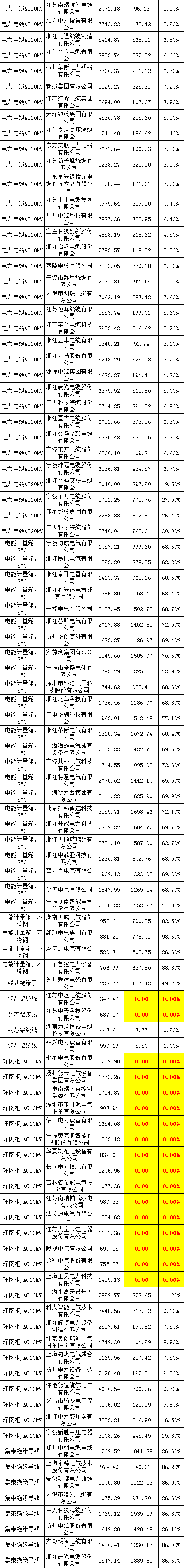 尊时凯龙·(中国区)人生就是搏