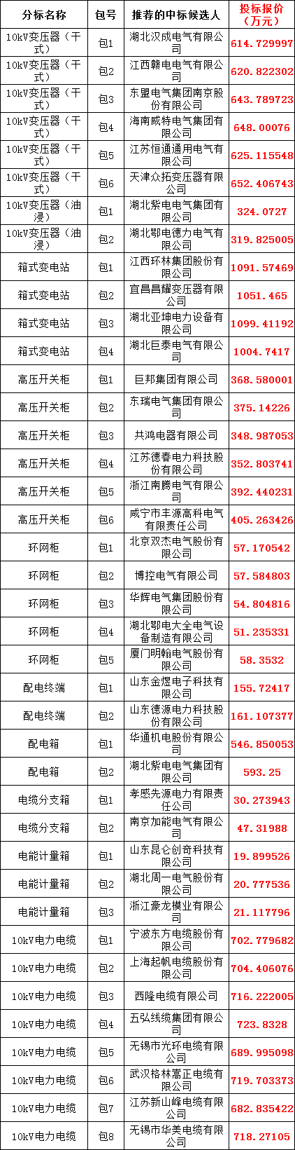 尊时凯龙·(中国区)人生就是搏