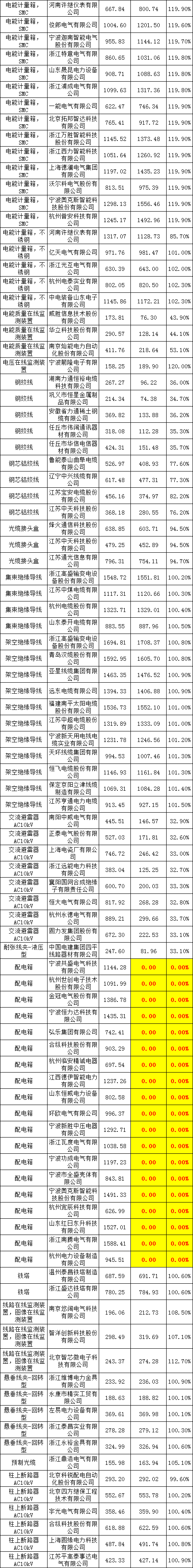 尊时凯龙·(中国区)人生就是搏