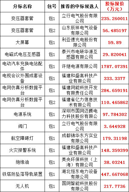 尊时凯龙·(中国区)人生就是搏