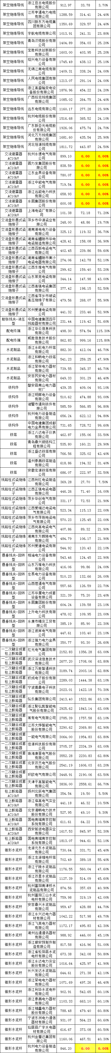 尊时凯龙·(中国区)人生就是搏