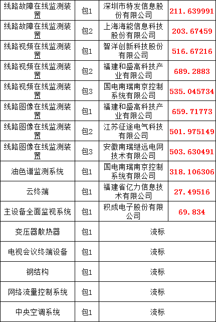 尊时凯龙·(中国区)人生就是搏