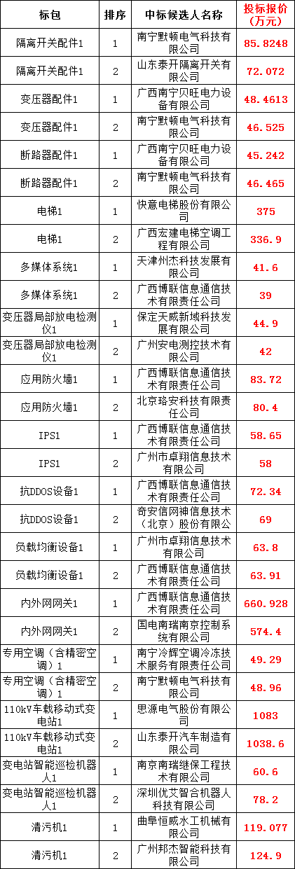 尊时凯龙·(中国区)人生就是搏