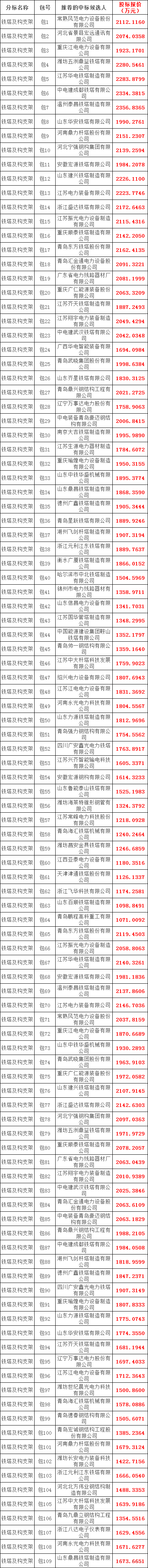 尊时凯龙·(中国区)人生就是搏
