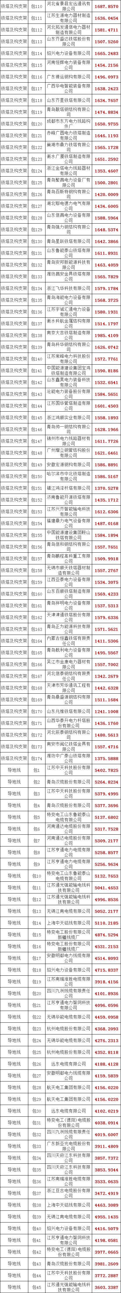 尊时凯龙·(中国区)人生就是搏