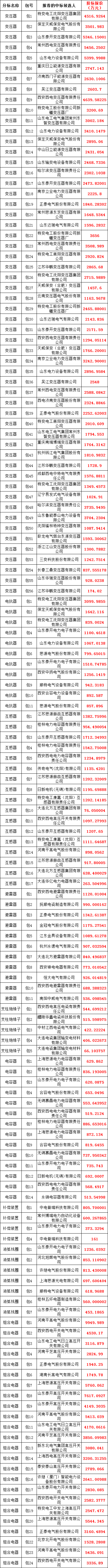 尊时凯龙·(中国区)人生就是搏