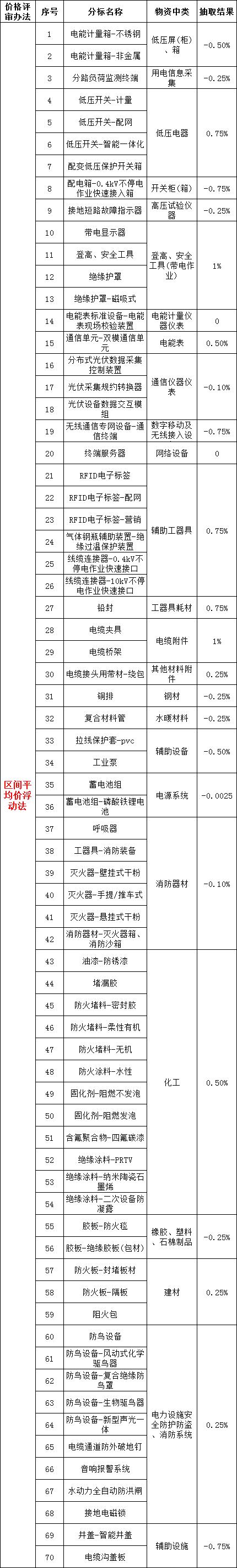 尊时凯龙·(中国区)人生就是搏