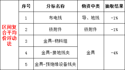 尊时凯龙·(中国区)人生就是搏