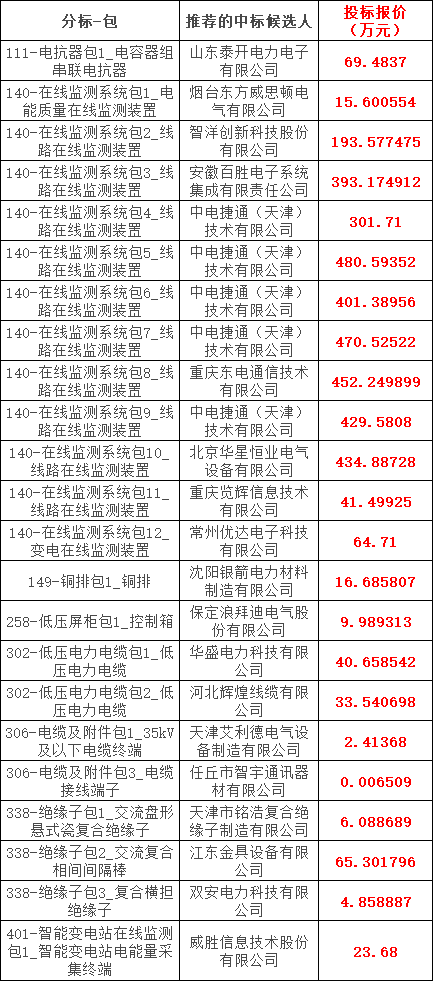 尊时凯龙·(中国区)人生就是搏