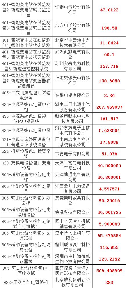 尊时凯龙·(中国区)人生就是搏
