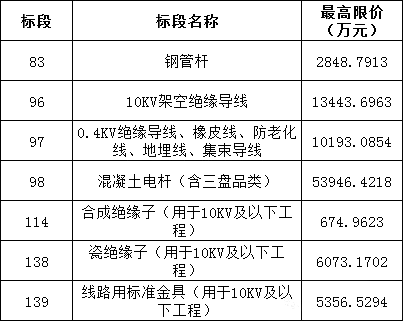 尊时凯龙·(中国区)人生就是搏