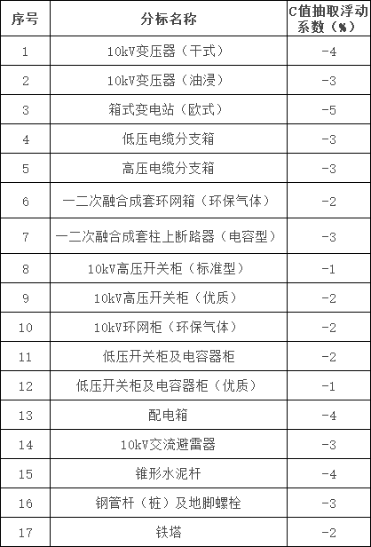 尊时凯龙·(中国区)人生就是搏