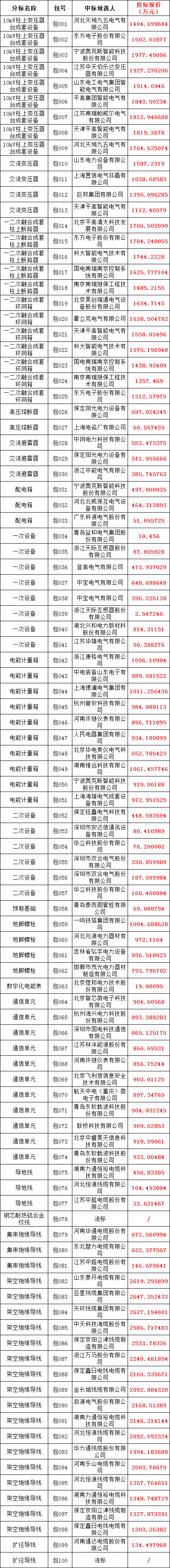 尊时凯龙·(中国区)人生就是搏