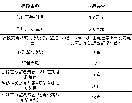 尊时凯龙·(中国区)人生就是搏