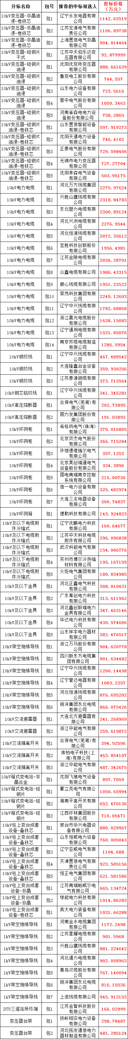 尊时凯龙·(中国区)人生就是搏