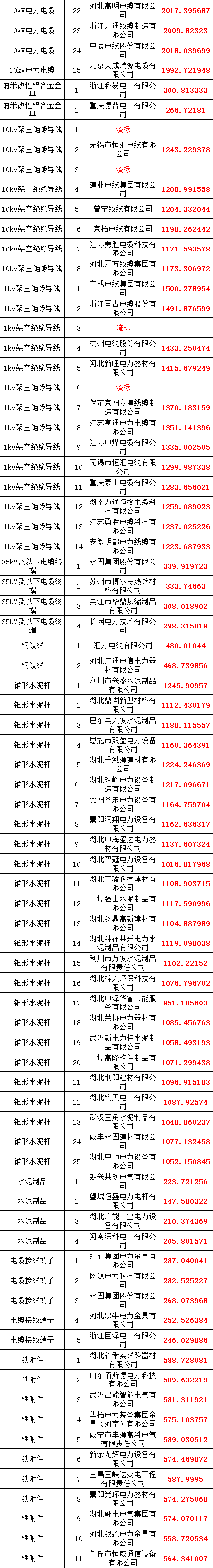 尊时凯龙·(中国区)人生就是搏