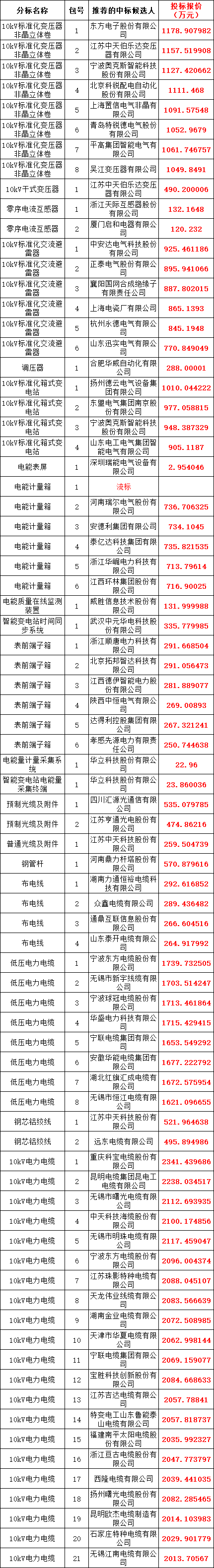 尊时凯龙·(中国区)人生就是搏