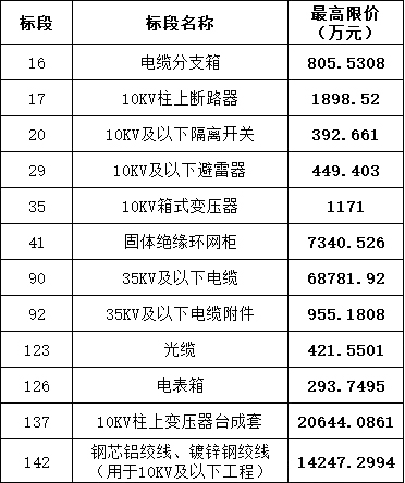 尊时凯龙·(中国区)人生就是搏