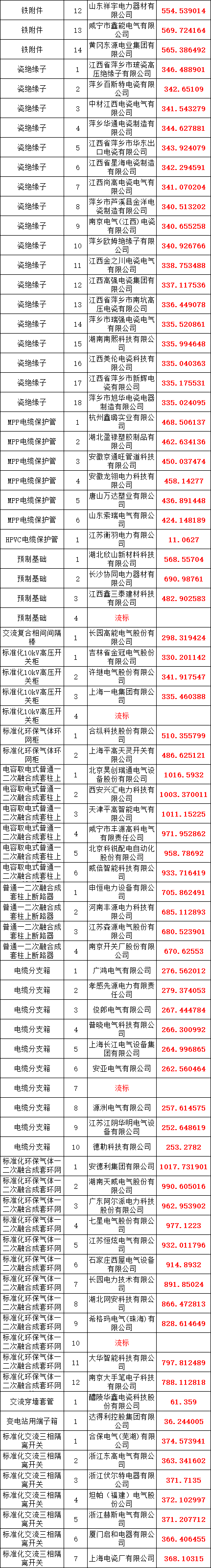 尊时凯龙·(中国区)人生就是搏
