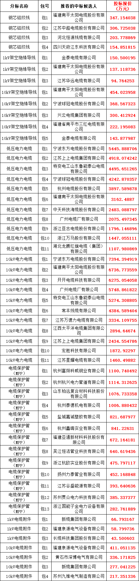 尊时凯龙·(中国区)人生就是搏